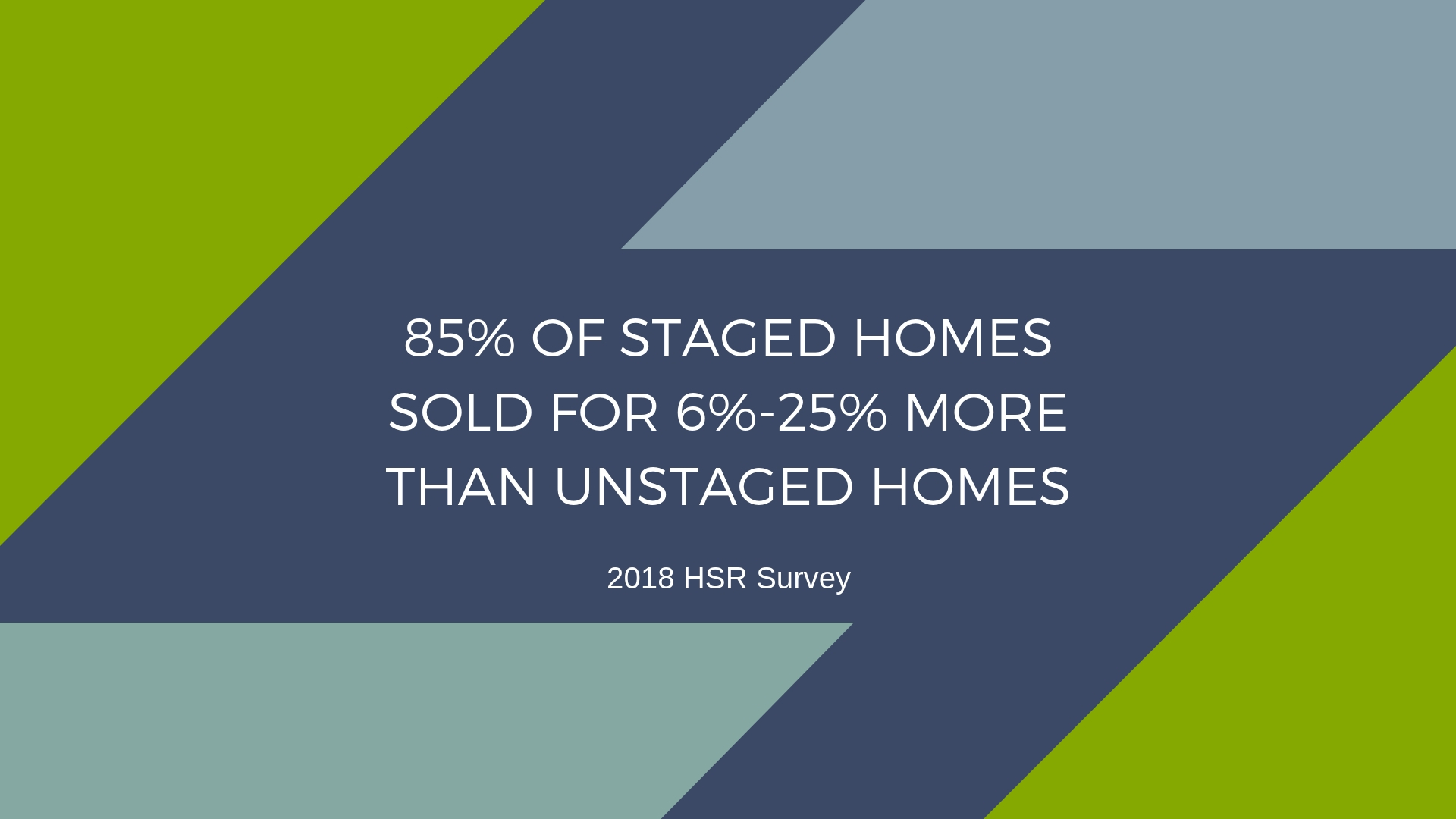 Staging you house will give you a return on your investment