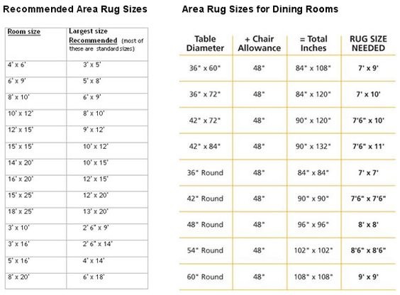 Picking Appropriate Rugs for a Room - Design Solutions KGP